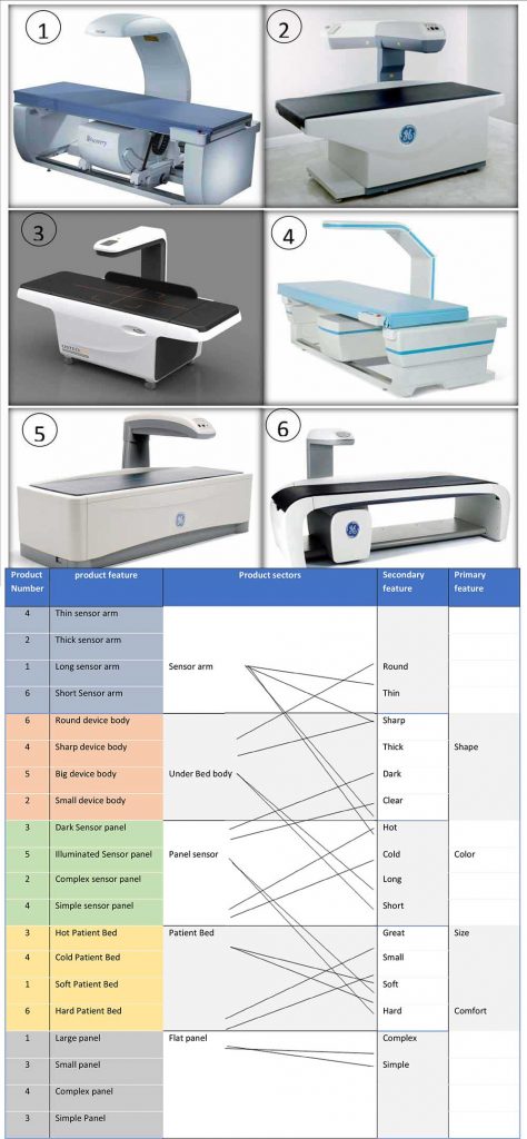 Products and their features