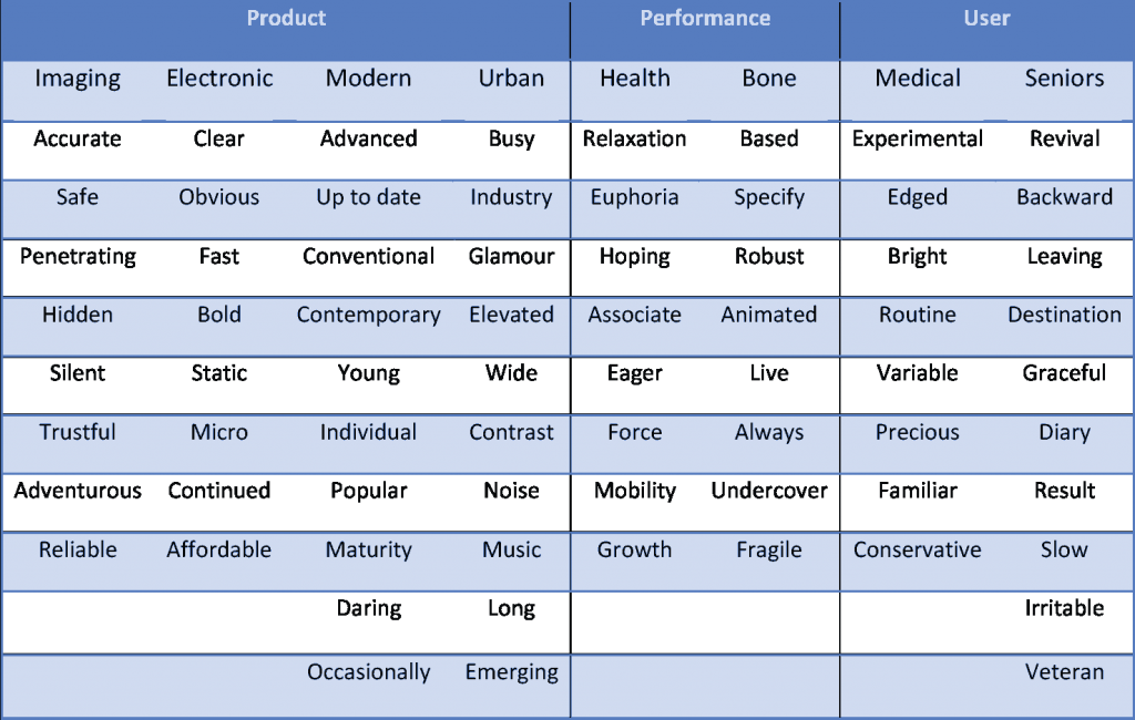 Span the semantic space